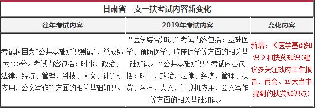 甘肃省三支一扶考试官网公告时间,甘肃省三支一扶报考条件2021