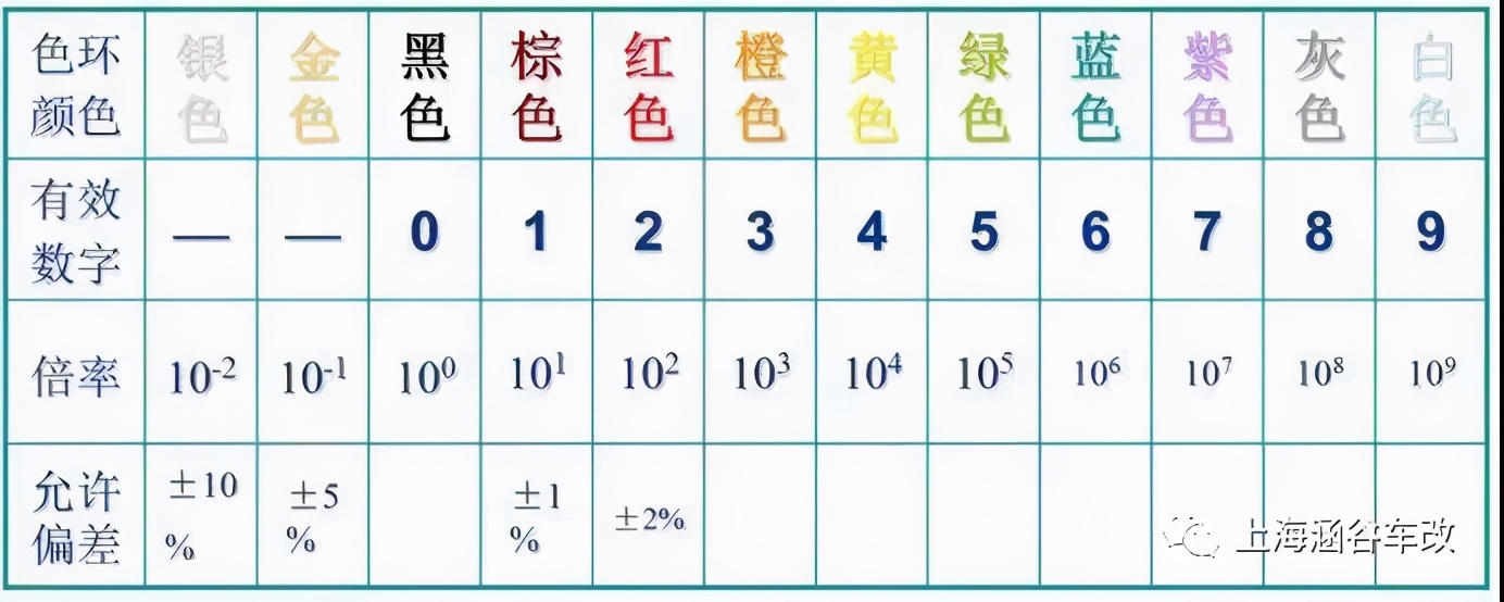 汽车音响改装知识学习,汽车音响改装入门知识