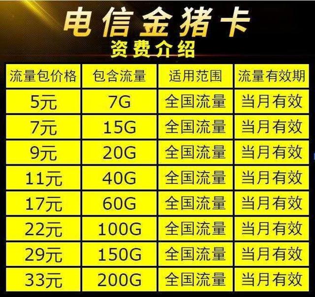 流量卡怎么选才最划算,流量卡怎么选择靠谱的售后