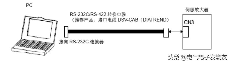伺服驱动器速度控制如何接线,伺服驱动器三种控制模式
