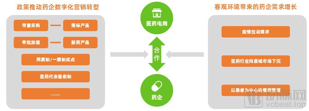 药企数字化营销现状及思路,佛山医药数字化营销方式有哪些