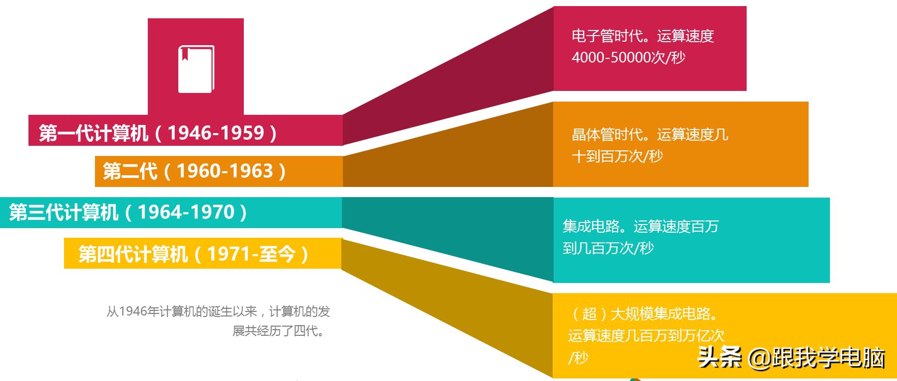计算机的五大硬件都有什么,计算机硬件知识与技巧
