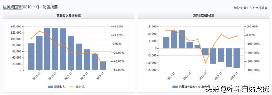 达芙妮现在品牌倒了吗,达芙妮鞋店现在怎么样了
