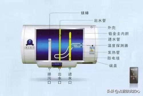 家用电热水器清洗方法视频教程,家用电热水器清洗方法