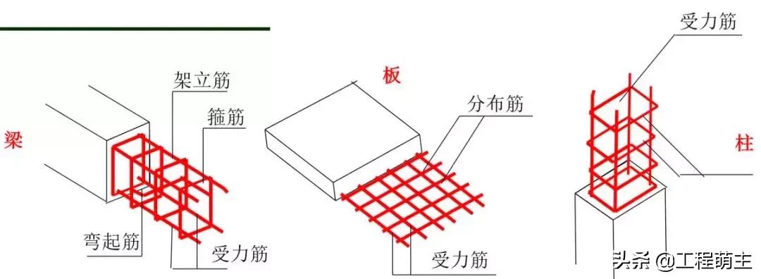 建筑工程识图入门总结之图文解读,建筑工程识图基本原理和方法