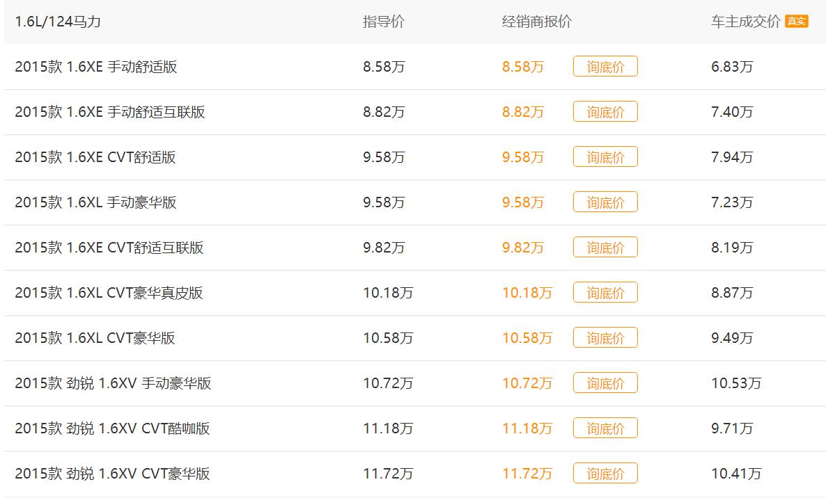 骊威2011款劲锐二手价格,骊威2010款劲锐版价格