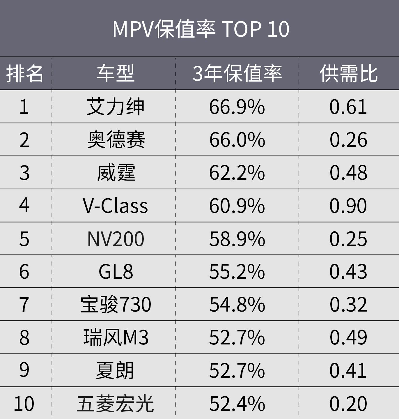 大众途安的保值率为什么这么低,北京现代和上汽大众哪个保值率高