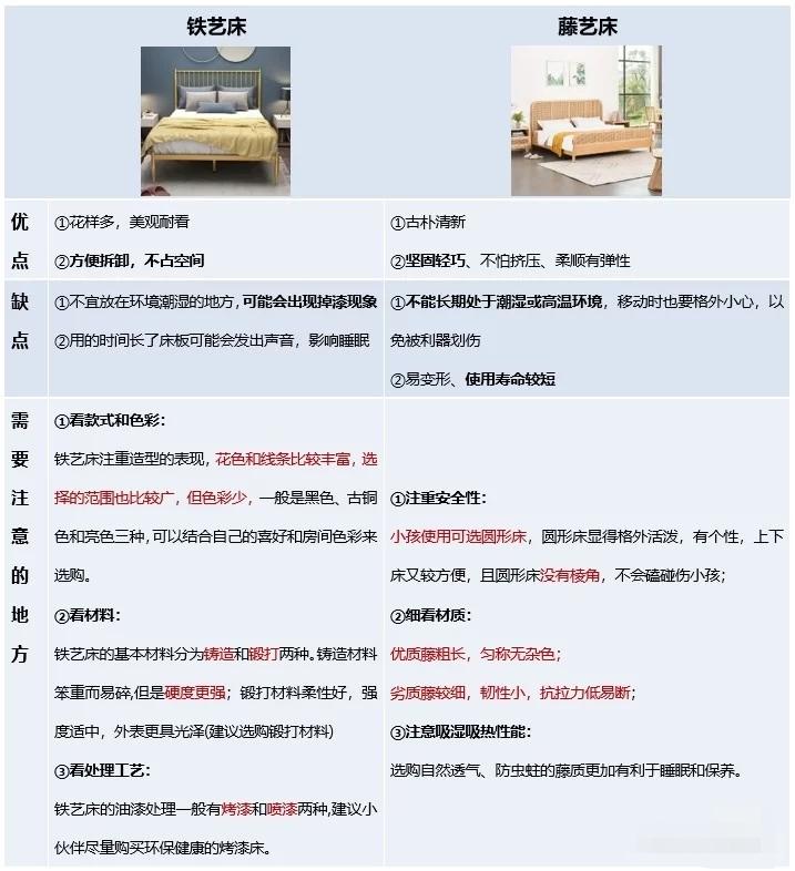 床要怎么买2分钟超详细买床攻略,买床避坑这七种床不要买
