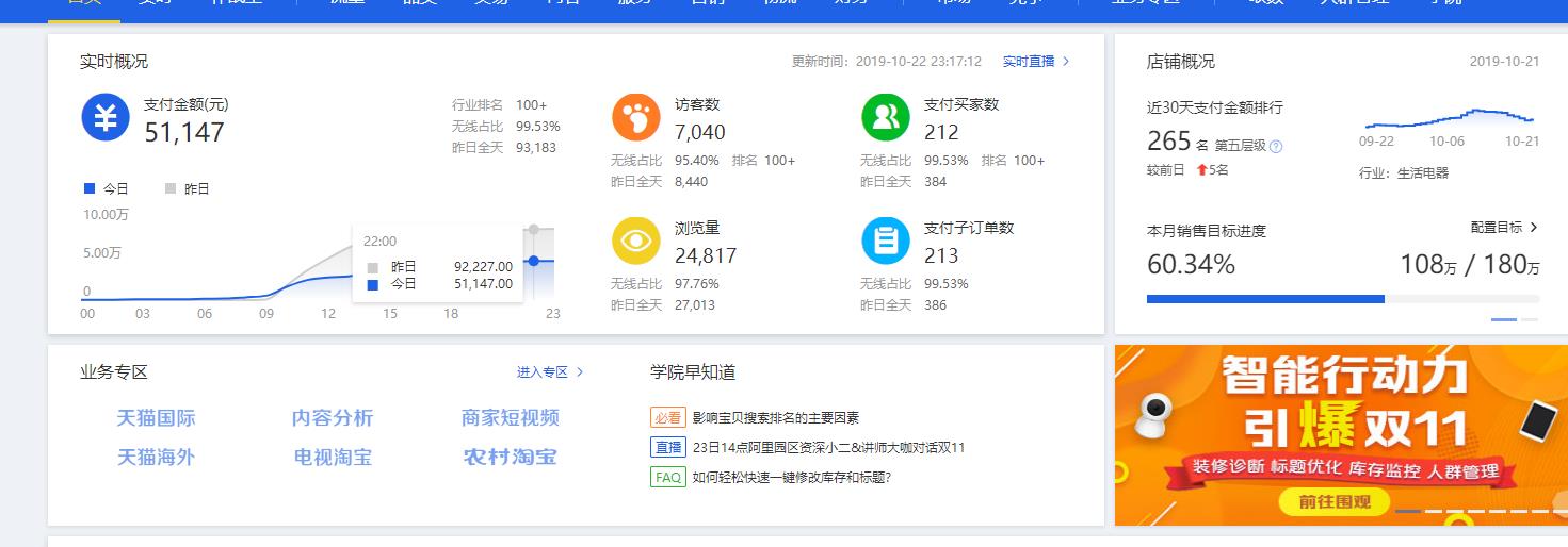 怎么知道产品手淘入池,手淘改版入池思路