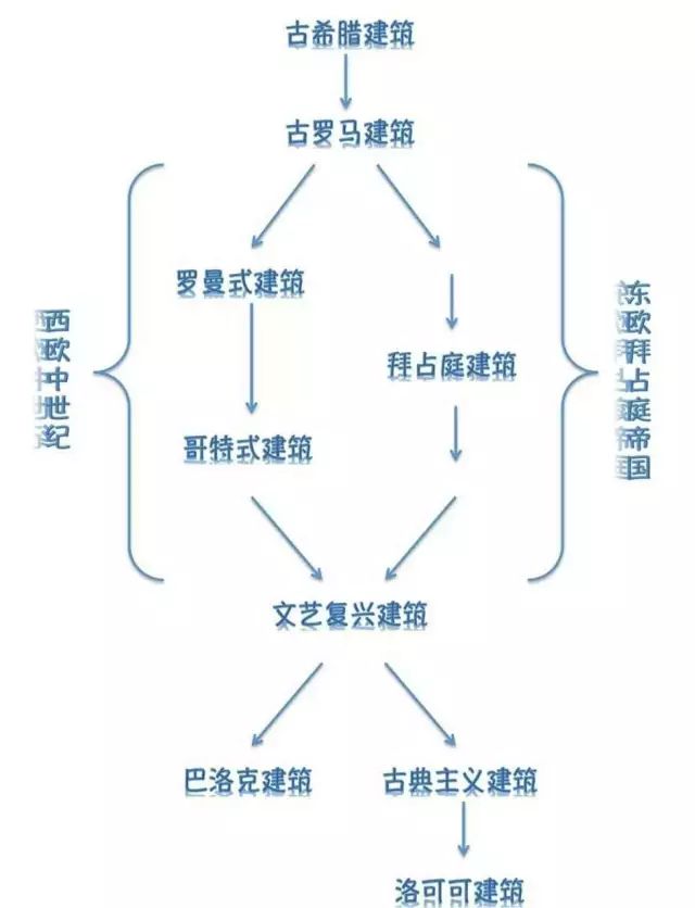 干货|欧洲建筑趣谈：给我一个支点，我就能撬起整个地球。