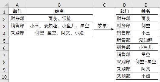 玩转Excel拆分同类项