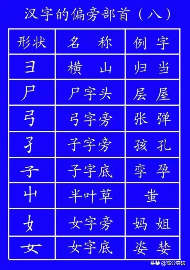基本笔顺的正确写法,笔顺的正确写法和标准
