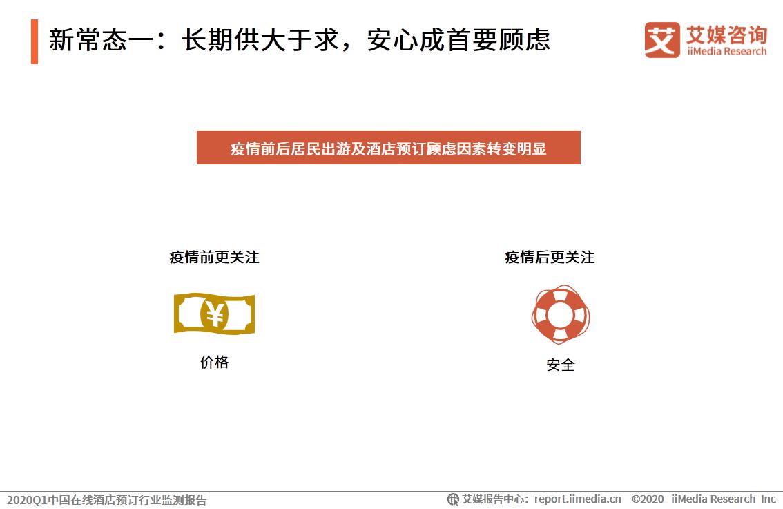 2024年国内酒店市场预测,中国q1统计数据