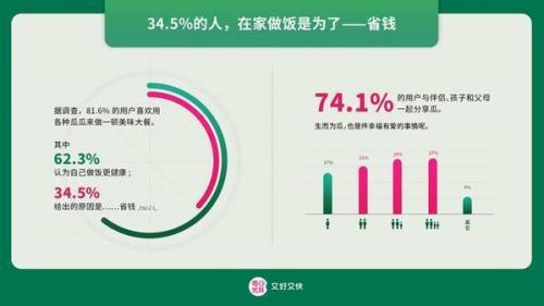 每日优鲜发布“吃瓜报告”，国人竟然这么爱吃“瓜”