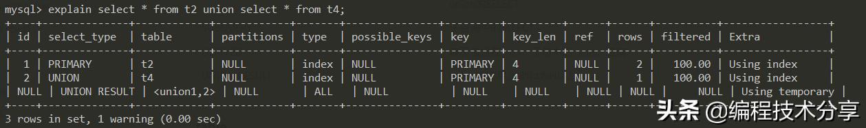 步步为营概括,sql优化与开发