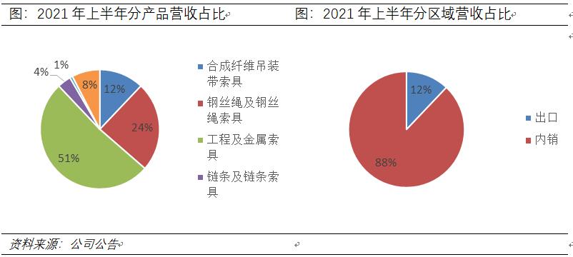 公司档案1之巨力索具-细分行业龙头-短期战术博弈标的