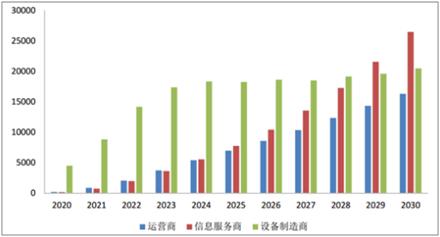 5g行业带来哪些就业机会,5g带来的热门行业