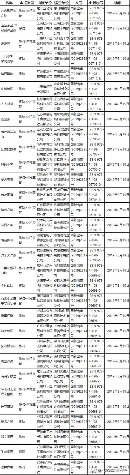 2019年4月国产游戏版号,8月国产游戏