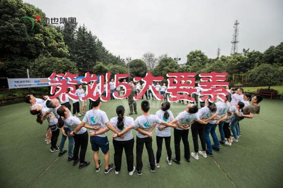 团建活动策划包括哪些,福州大学城团建基地团建策划