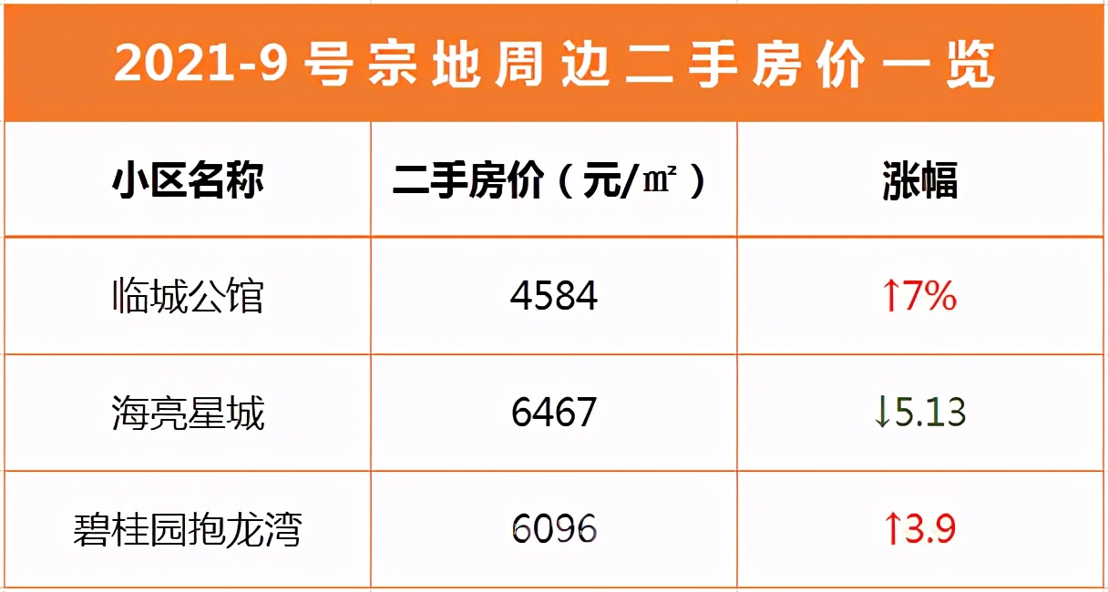 颍泉新盘,颍泉新楼盘最新消息