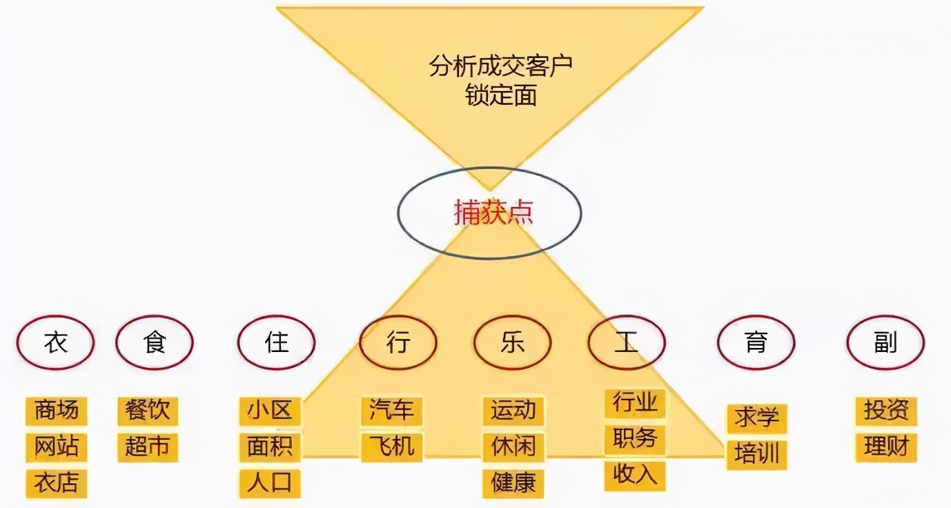 房地产企业拓客的十大建议,房地产目前如何去拓客