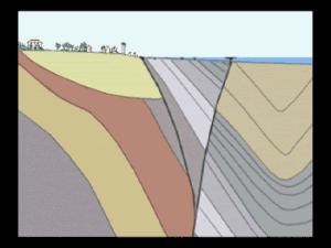 冰川地貌断层图,喀斯特溶蚀地貌的形成过程图片