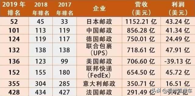 什么快递公司运费最便宜,快递费用最便宜的快递公司