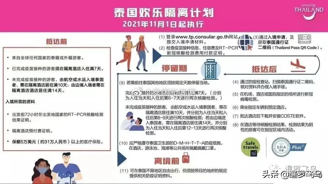 泰国免签入境现在需要什么,入境泰国隔离最新规定