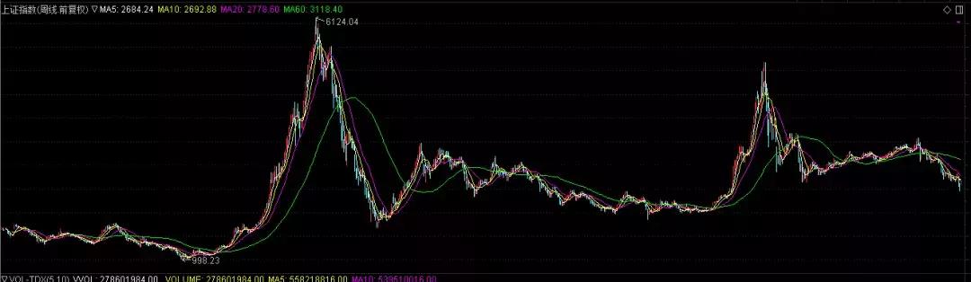 95后入市：经验消灭的痛感，只有年轻才能唤醒
