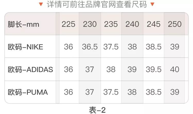 为什么明明鞋码合适却很难受,鞋码选择合适还是偏大一点好