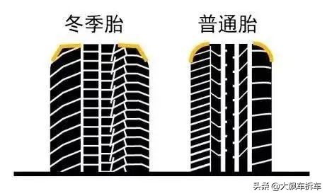 冬季胎和四季胎哪个贵,轮胎硬适合冬季胎还是四季胎