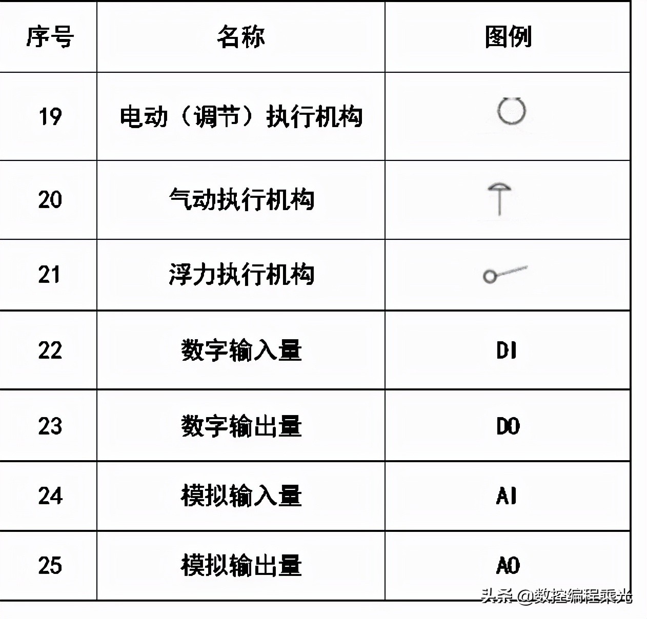 看懂cad图中符号快速入门,cad弱电图例符号大全下载