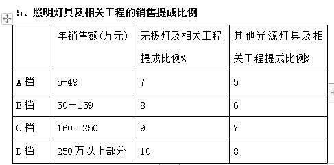 2019年员工激励制度,重庆员工股权激励方法
