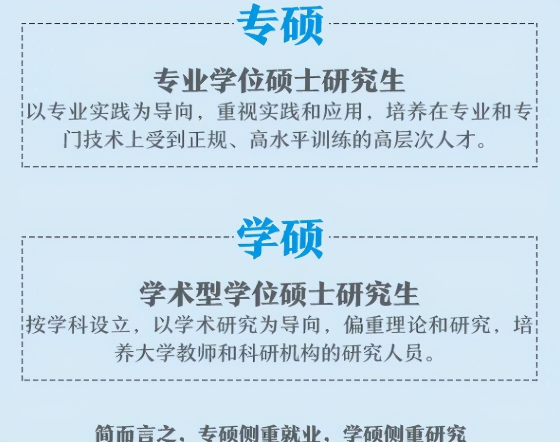 学硕和专硕区别可以自己选择吗,学硕和专硕哪个更值得选择