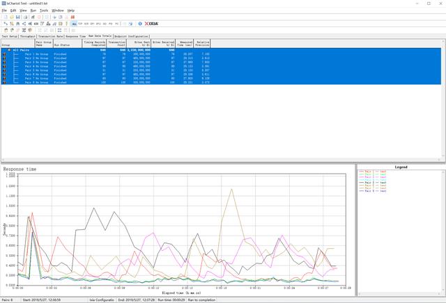 399？799？—同方案AC3200无线网卡到底差在哪？