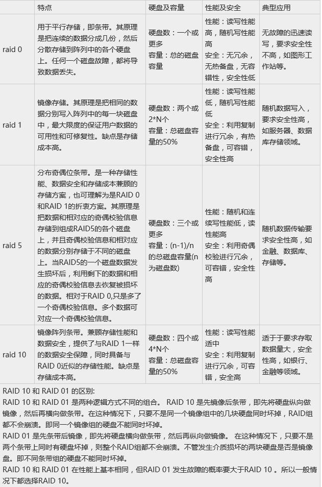 给硬盘插上翅膀-华芸AS4004T万兆NAS搭建测试