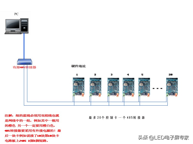 rs485布线用6类网络线行吗,视展控制卡通讯方式一般有两种