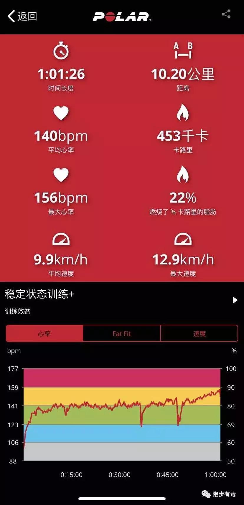 跑步必备的8件装备,跑步三年装备详解