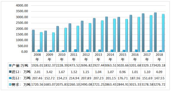2023烧碱行业供需分析,烧碱行业最新产业政策解读