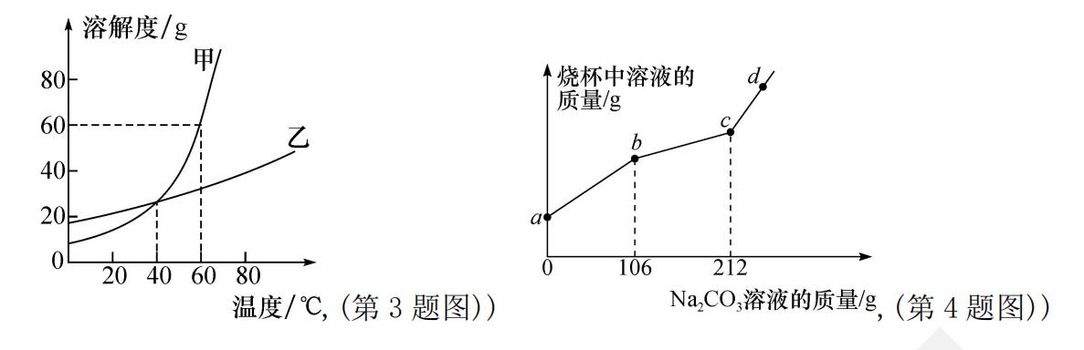 化学坐标曲线图像题讲解,遵义中考金卷化学模拟试卷