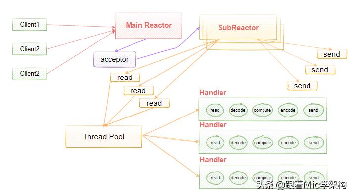涓轰粈涔堥珮绾х▼搴忓憳瑕佸netty,涓轰粈涔堣瀛︿範netty