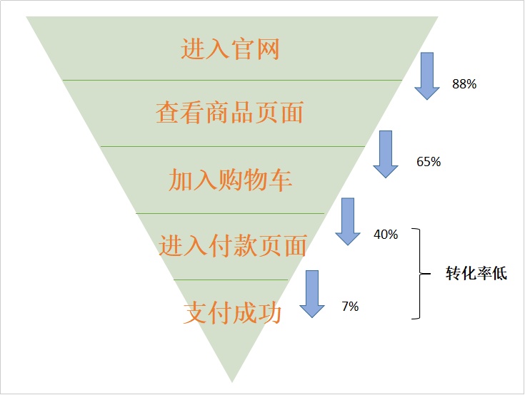 新媒体微信公众号运营经验是什么,如何从零开始运营一个企业公众号