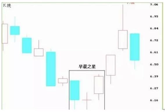 如何才能学会看k线图,如何看懂k线图最简单的方法