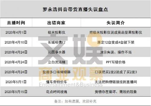 陈赫、刘涛纷纷下海直播带货，背后商家却血亏上亿？|艾问人物