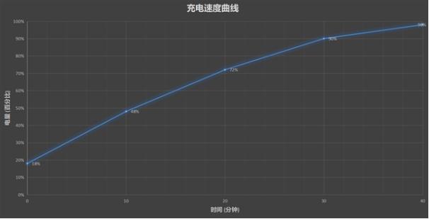 光荣30s标准版活力版,光荣30s5g版官方价格