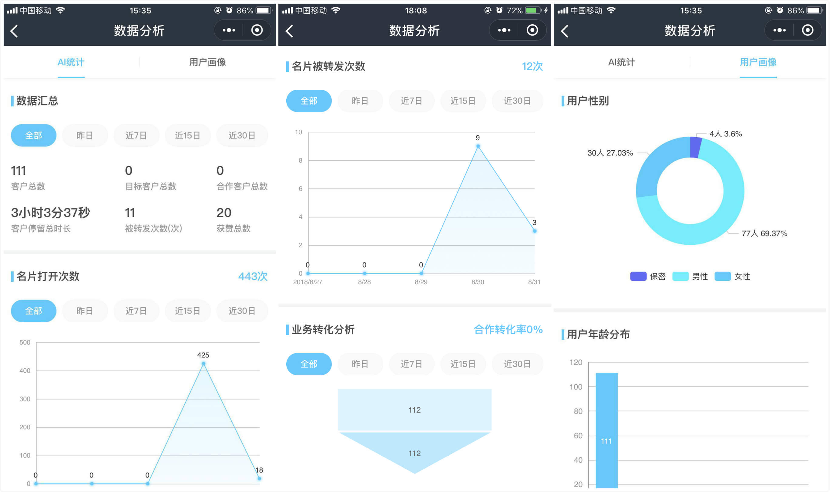知多宝企业数字化AI营销平台：新零售领域实战的数字化利器