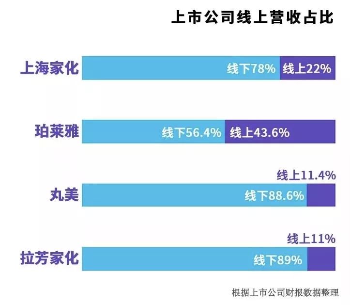 化妆品2020年度企业回忆视频,化妆品上市公司排名前十