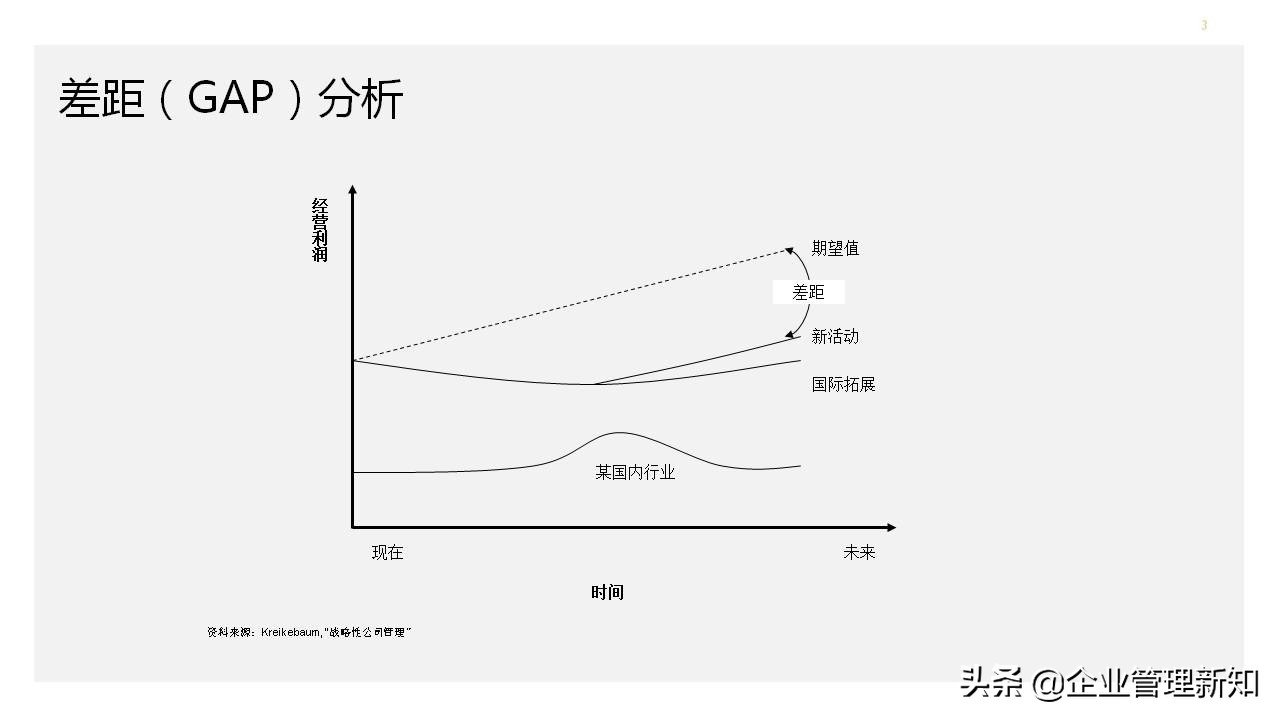 营销分析工具和手册,营销案例分析ppt