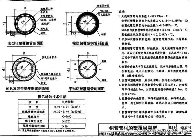 常用给水排水管道材料有哪几种,给水排水分别用什么管材