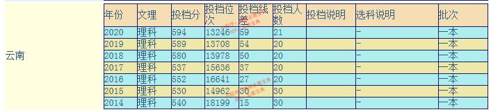 浙江理工大学在全国排名多少名,浙江理工大学纺织专业学科评估
